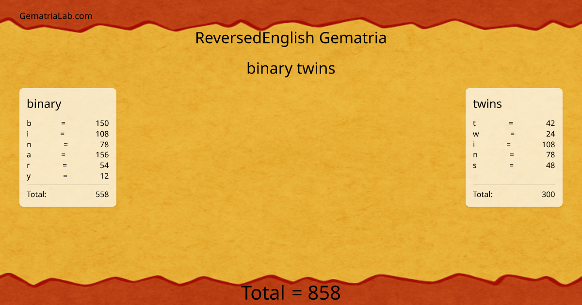 binary twins in reversedEnglish Gematria